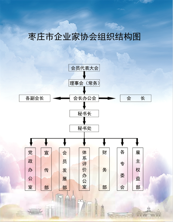 枣庄市企业家协会组织结构图.png